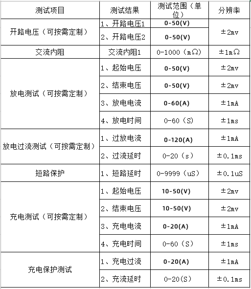 50V120A成品綜合測試儀 1 深圳中美創力實業有限公司 1